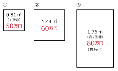 ��n�̍L���Ƌ��z�ɂ���